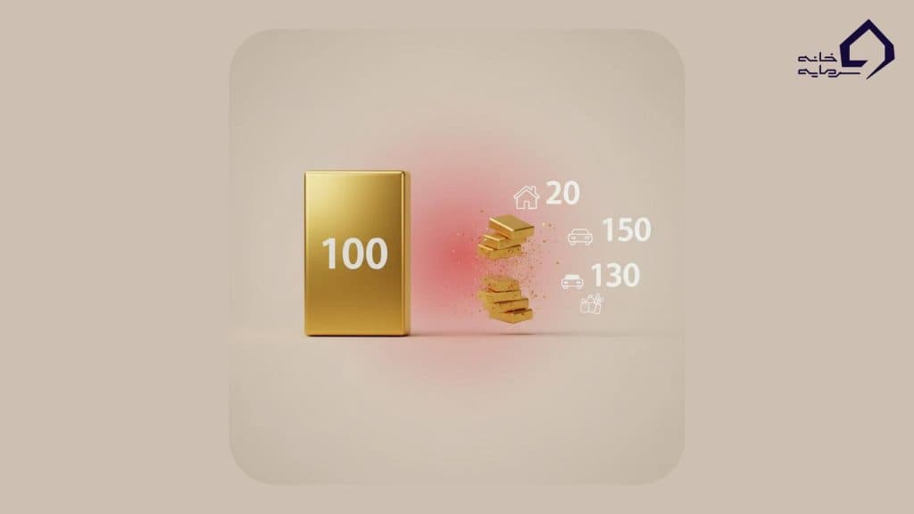 اثر تورم بر ارزش زمانی پول