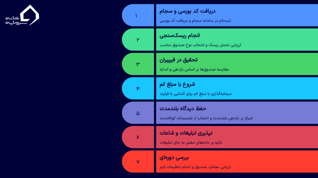 چک‌لیست شروع سرمایه‌گذاری هوشمند