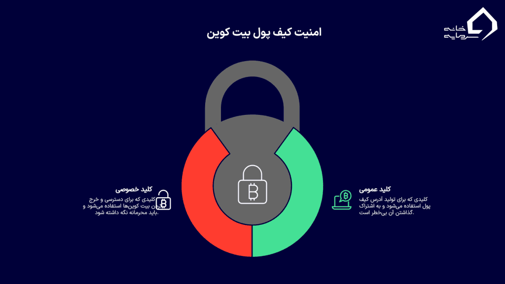 کلید عمومی و کلید خصوصی چه هستند