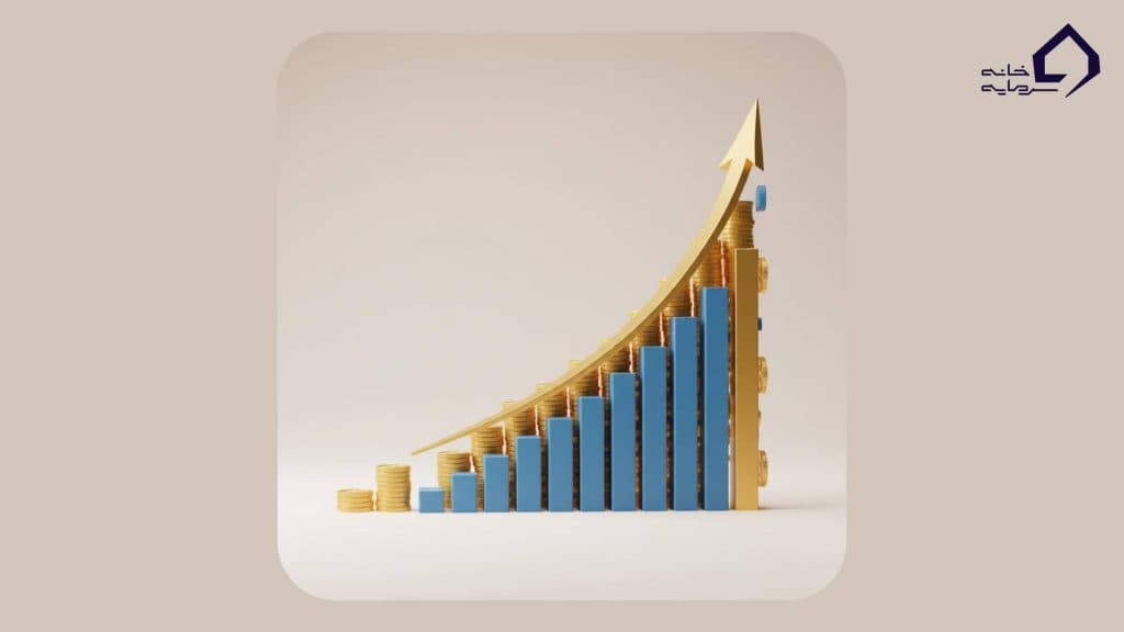 ترکیب (Compounding)