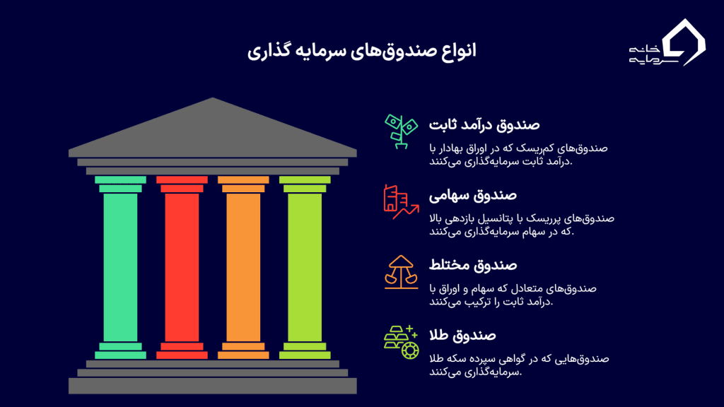 انواع صندوق‌های سرمایه گذاری