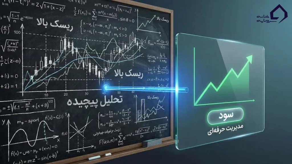 خلاصه مقاله صندوق سرمایه گذاری مشترک