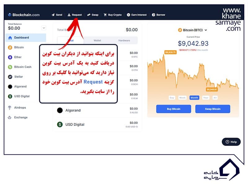 ساخت کیف پول بیت کوین در بلاک چین