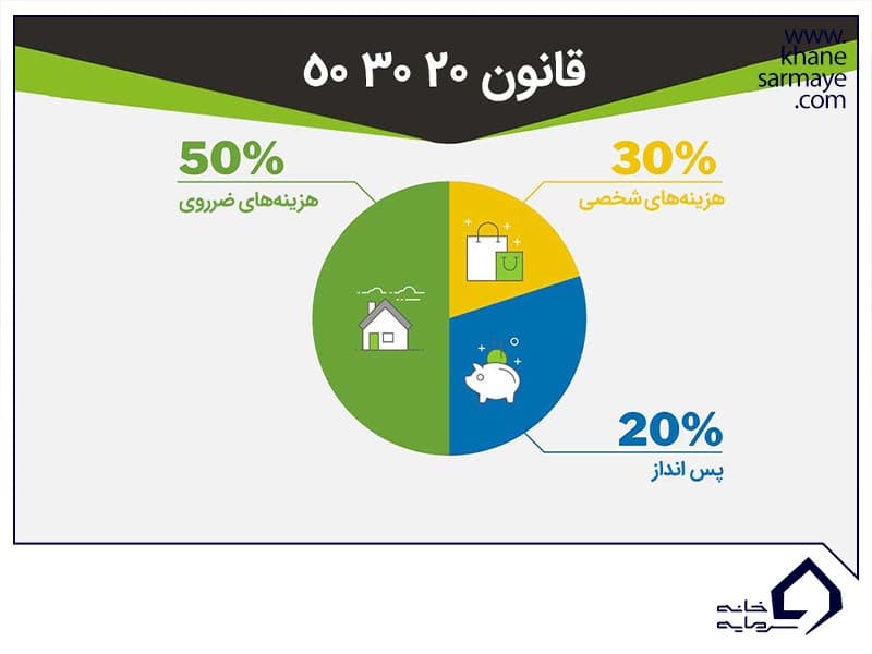 17 روش کاربردی برای ذخیره پول با هر وضعیت مالی