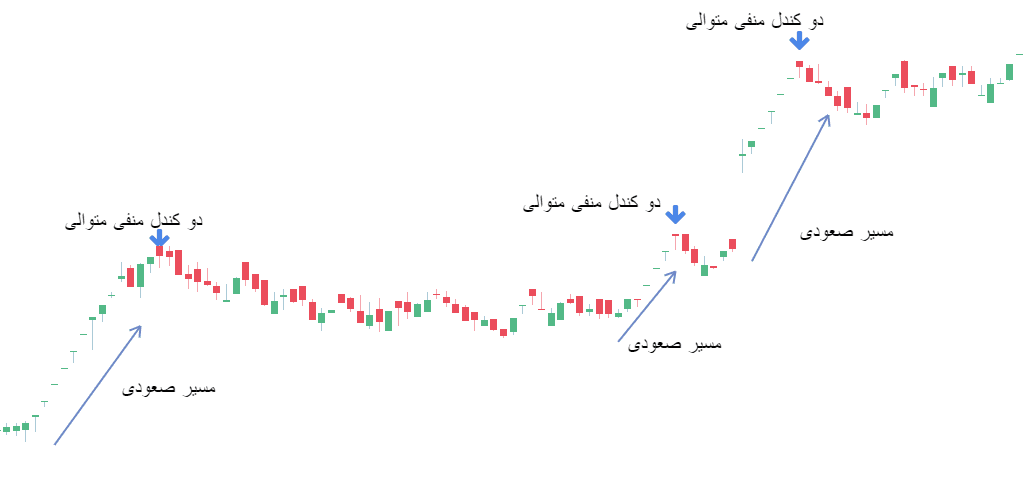 بهترین سهام برای ورود