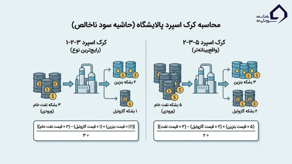 انواع کرک اسپرد