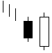 کندل شناسی