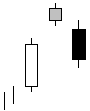 کندل شناسی