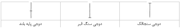 کندل شناسی