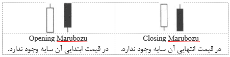 کندل شناسی