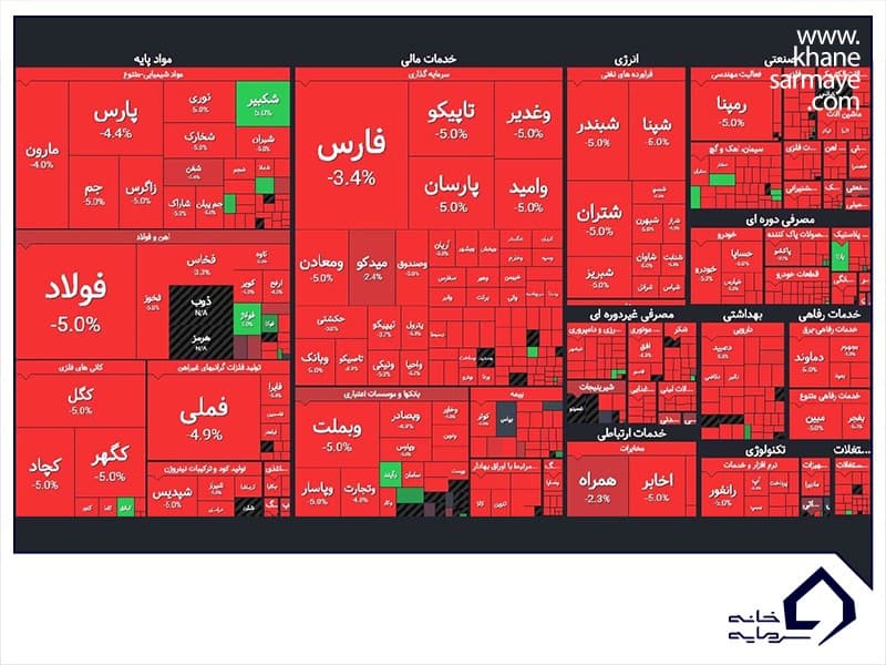 ریزش بورس یعنی چه؟