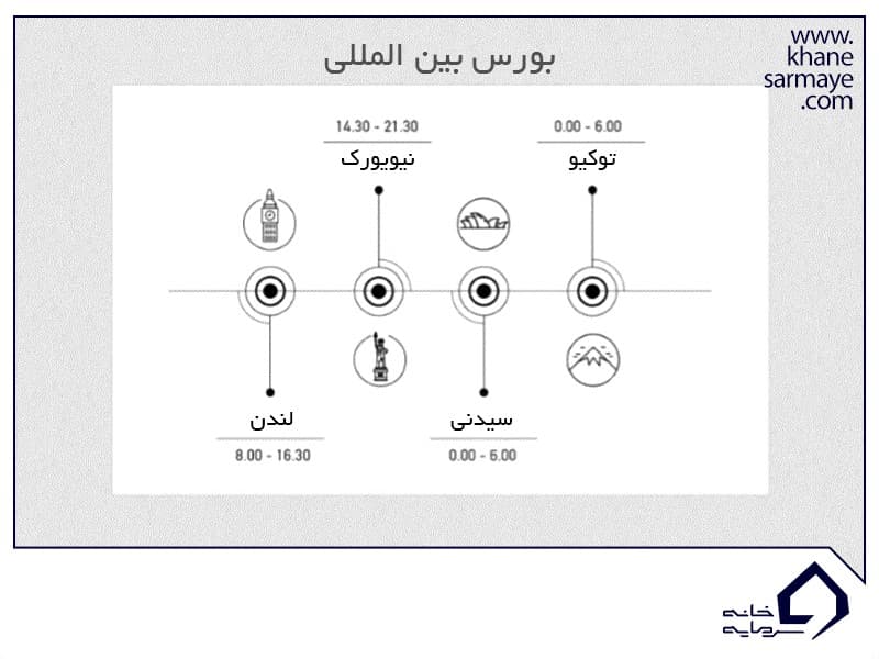 معامله گری چیست؟