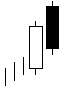 کندل شناسی