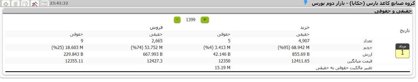 روند خرید حقیقی و حقوقی