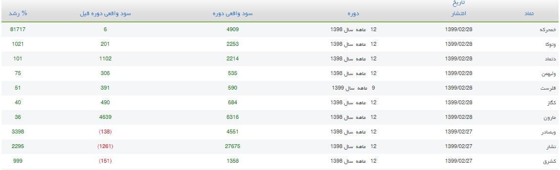 بخش های مختلف سایت Fipiran