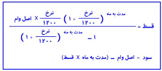 نحوه محاسبه سود وام بانکی