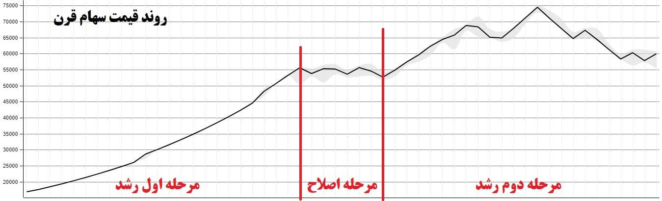 عرضه اولیه ها را چه زمانی بفروشیم؟