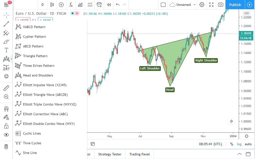 آموزش سایت تریدینگ ویو (Trading View)