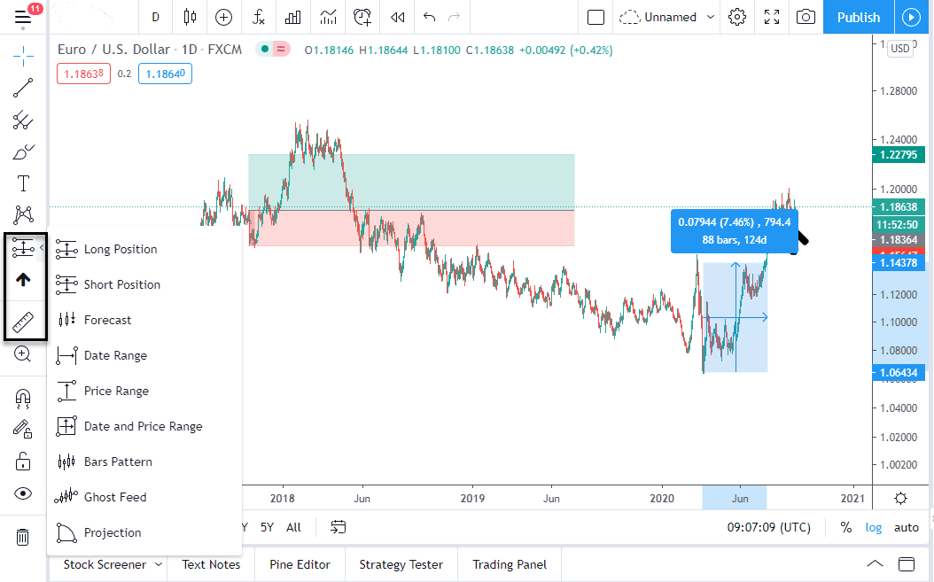 آموزش سایت تریدینگ ویو (Trading View)