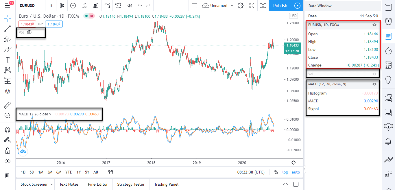 آموزش سایت تریدینگ ویو (Trading View)