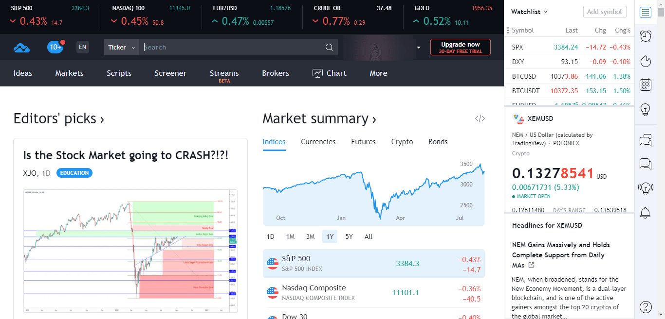 آموزش سایت تریدینگ ویو (Trading View)