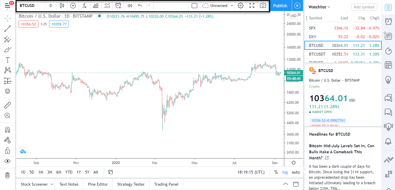 آموزش سایت تریدینگ ویو (Trading View)