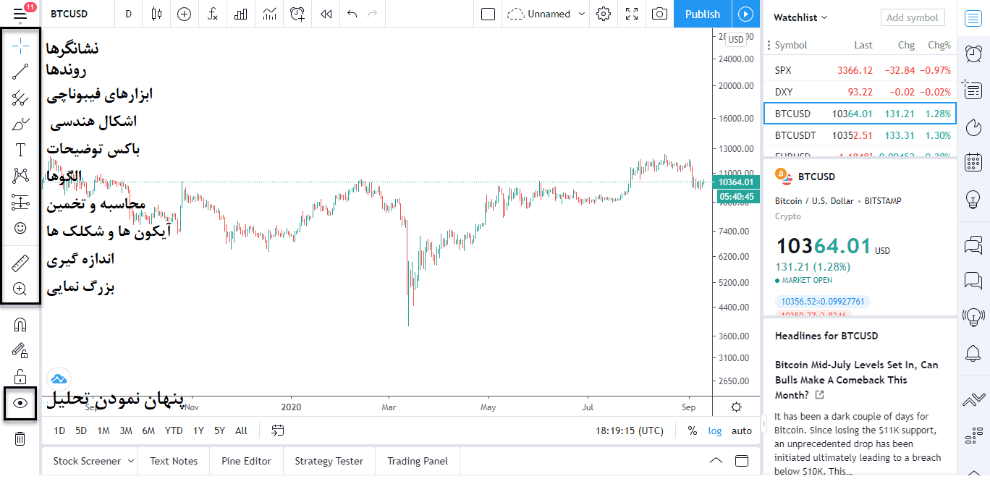 آموزش سایت تریدینگ ویو (Trading View)