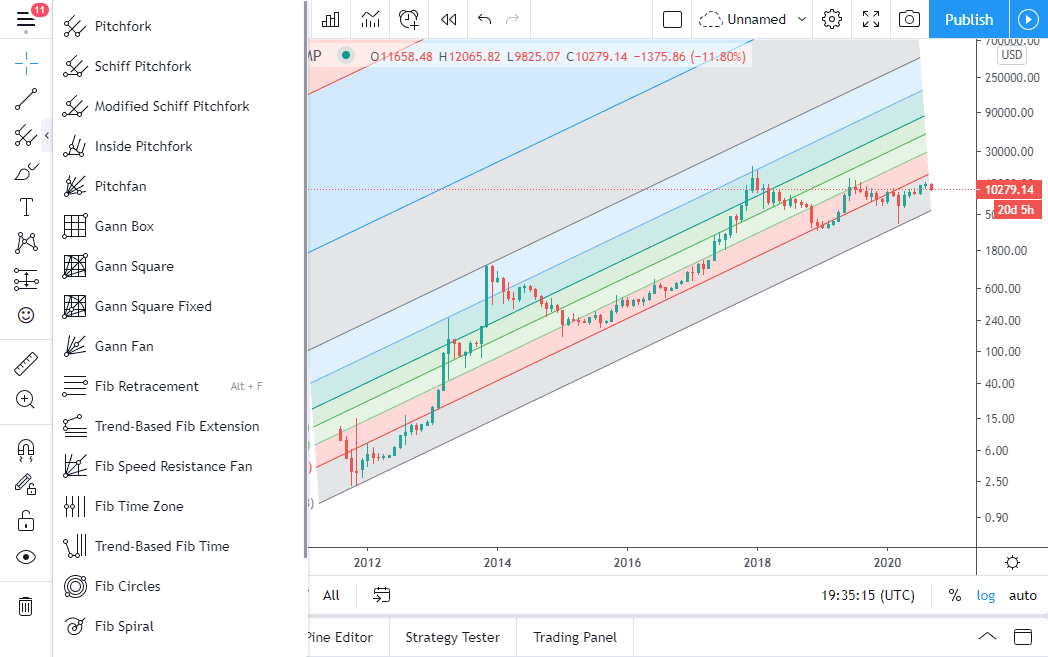 آموزش سایت تریدینگ ویو (Trading View)