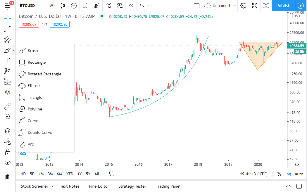 آموزش سایت تریدینگ ویو (Trading View)