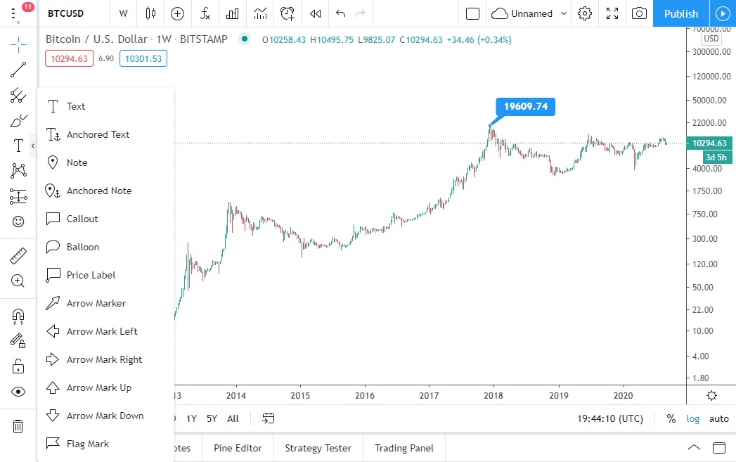 آموزش سایت تریدینگ ویو (Trading View)