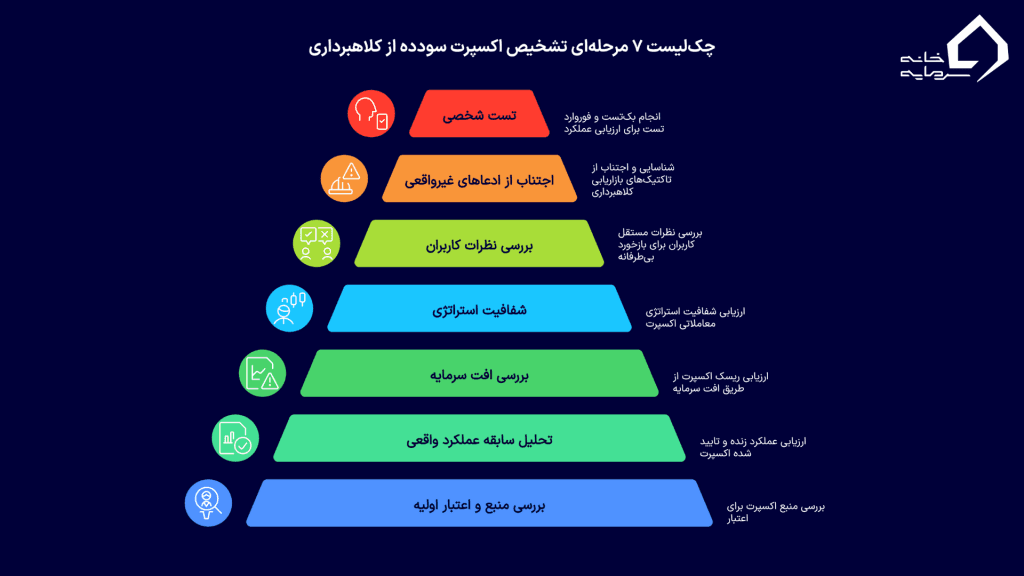چک‌لیست ۷ مرحله‌ای تشخیص اکسپرت سودده از کلاهبرداری
