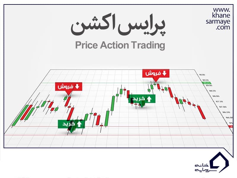 برترین روش های تحلیل پرایس اکشن