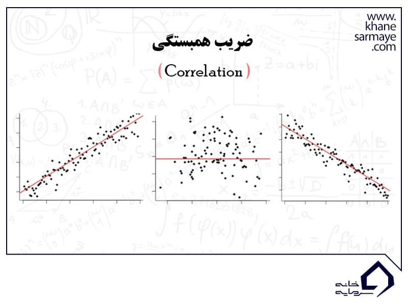ضریب همبستگی چیست؟