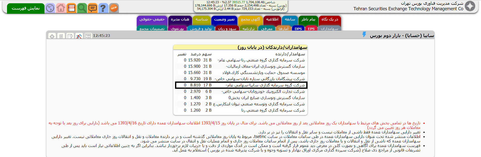 ضریب همبستگی چیست؟