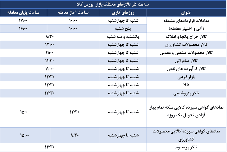 ساعت کار بورس