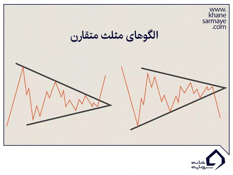 الگوی مثلث در بورس