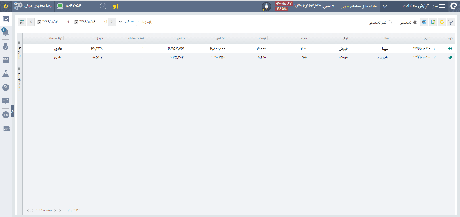 آموزش کار با کارگزاری آگاه