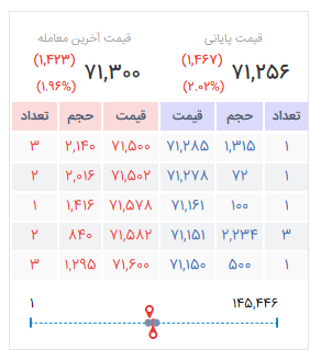 آموزش کار با کارگزاری آگاه