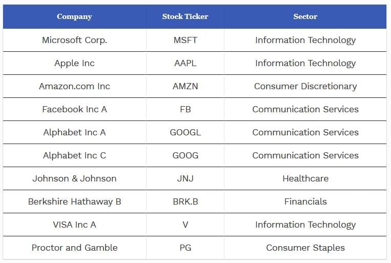 شاخص S&P 500 چیست؟