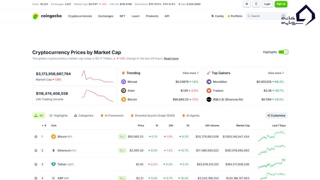 تصویر وبسایت CoinGecko