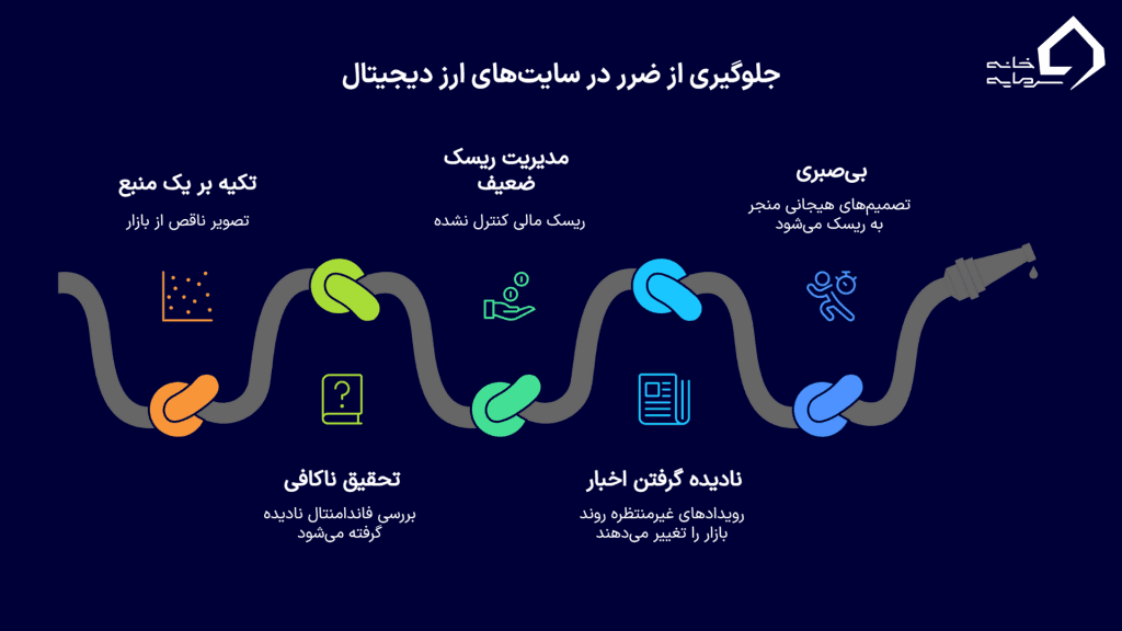 چگونه از سایت های پیش بینی ارز دیجیتال استفاده کنیم