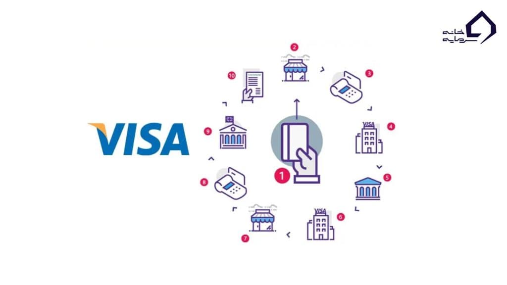 امنیت و اعتبار ویزا کارت برای ایرانیان