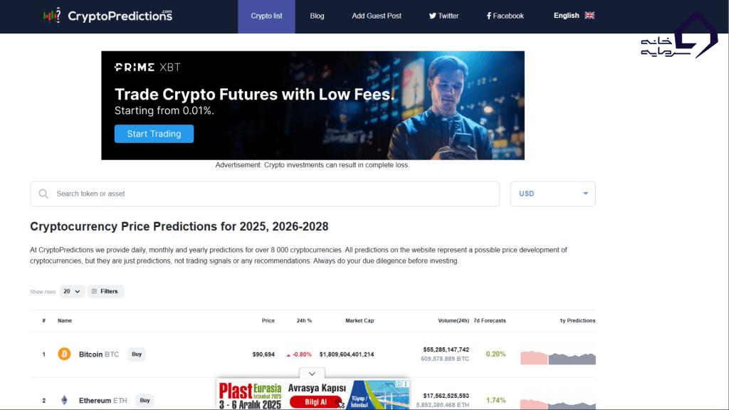 تصویر وبسایت CryptoPredictions