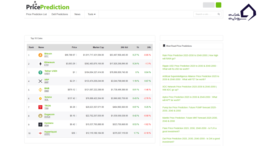 تصویر وبسایت PricePrediction.net