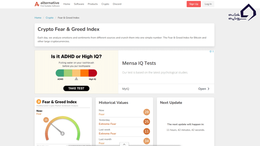 تصویر شاخص ترس و طمع (Fear & Greed Index)