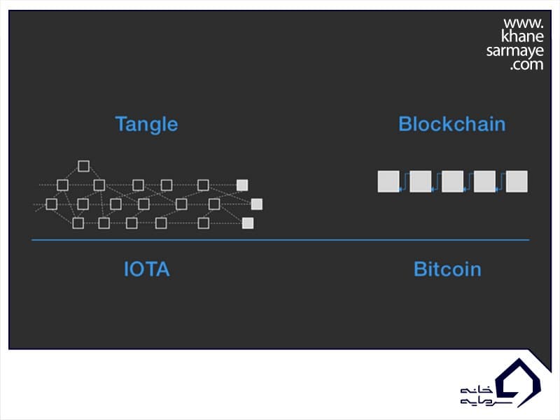 ارز دیجیتال آیوتا