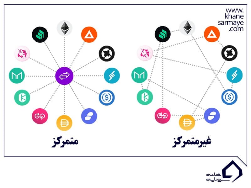 ارز دیجیتالی یونی سواپ