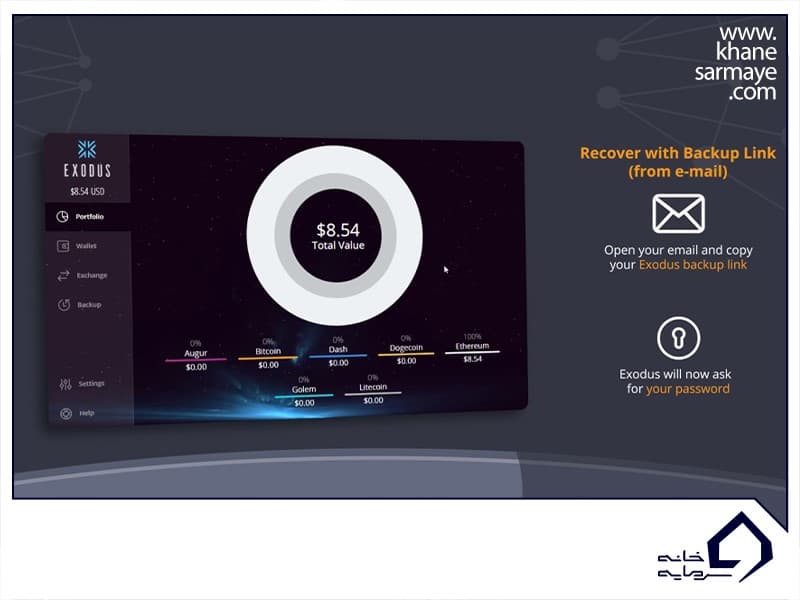 کیف پول اکسودوس exodus