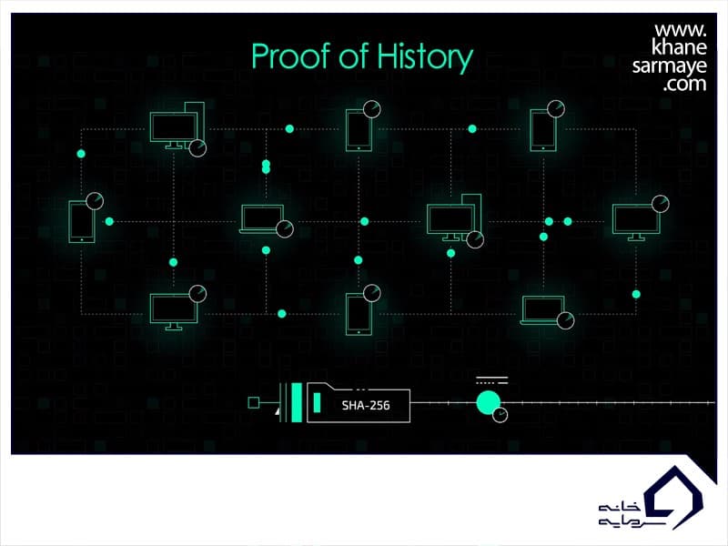 ارز دیجیتال سولانا