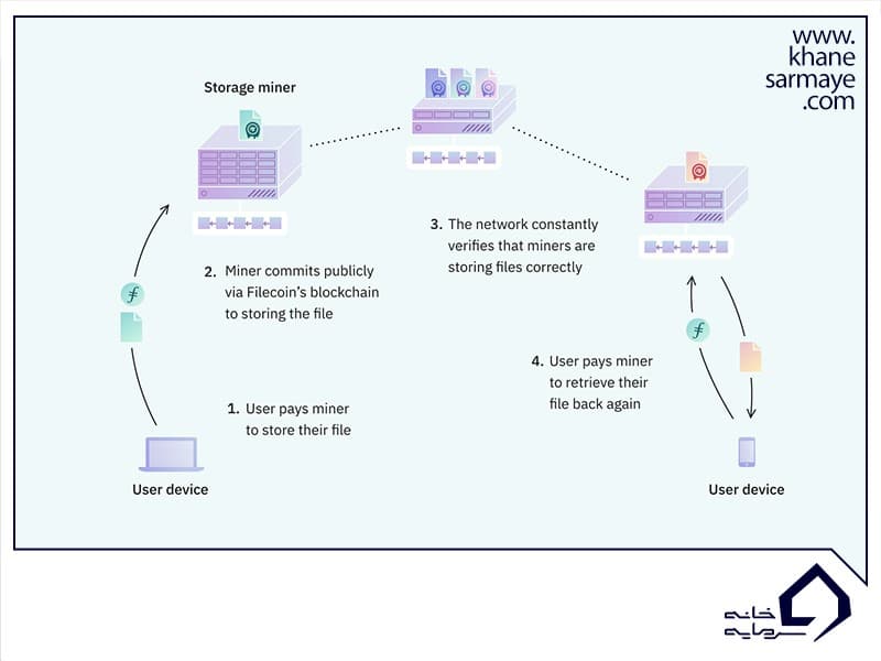 فایل کوین